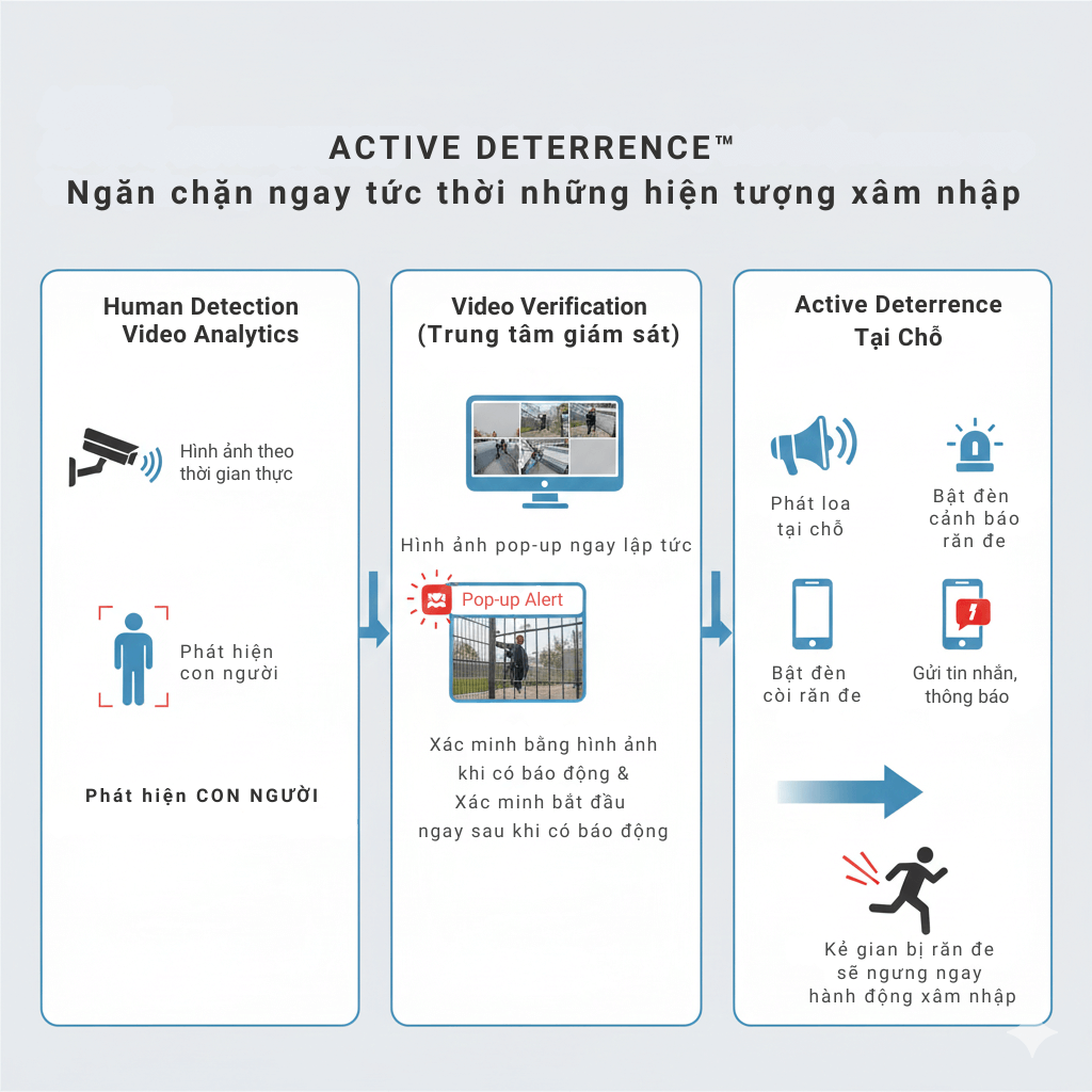 Active Deterrence - Cảnh báo Chủ Động (1)