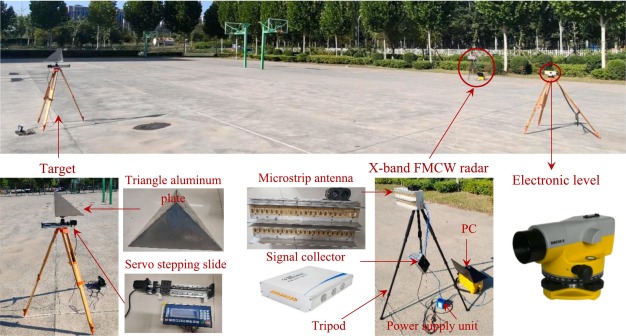 Vai trò của vùng phát hiện thể tích