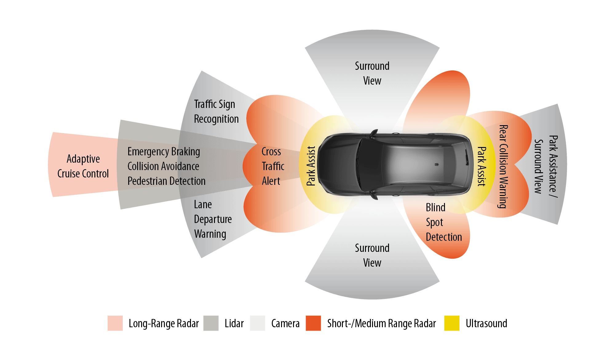 Một số cảm biến quan trọng của ADAS và công nghệ xe tự lái