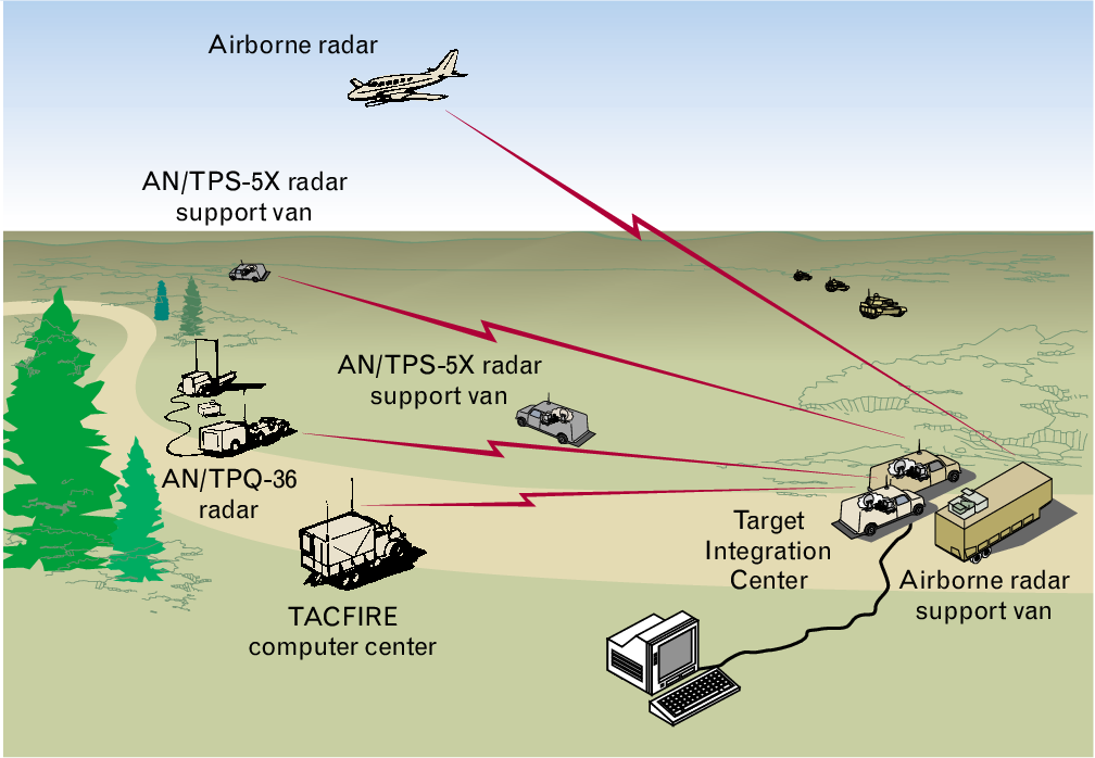Vùng phát hiện thể tích, Radar giám sát mặt đất, Microwave Barrier, Volumetric Detection Zone, Sensor Fusion, Giám sát khu vực mở, Dual Technology Sensors, Radar FMCW, Pulsed Doppler Radar, Critical Infrastructure Security, Radar perimeter detection, Microwave intrusion detection, Above Ground Sensors, PIDS cho khu vực mở, bảo vệ kho bãi, bảo vệ trạm điện, bảo vệ sân bay, phát hiện UAV Drone, radar dẫn đường PTZ