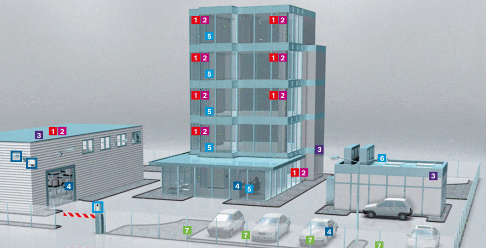 Building System Integration