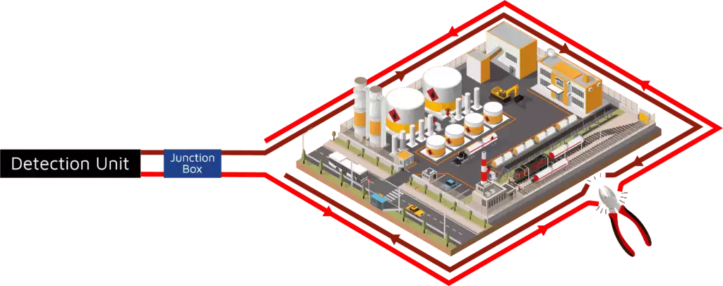 Hệ thống PIDS là gì? Kiến trúc &#038; chuẩn an ninh chu vi hiện đại