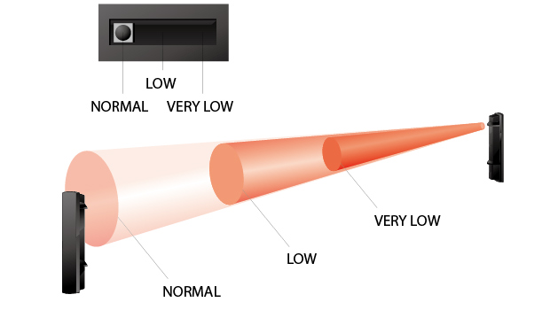 Hệ thống An ninh thông qua PIDS (Hệ thống Phát hiện Xâm nhập Vành đai)