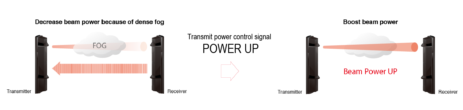 Hệ thống An ninh thông qua PIDS (Hệ thống Phát hiện Xâm nhập Vành đai)