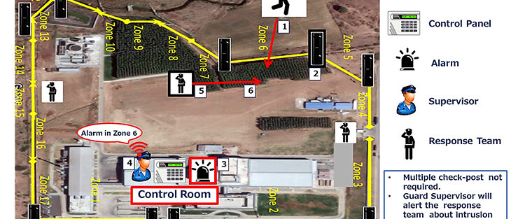 Hệ thống An ninh thông qua PIDS (Hệ thống Phát hiện Xâm nhập Vành đai)