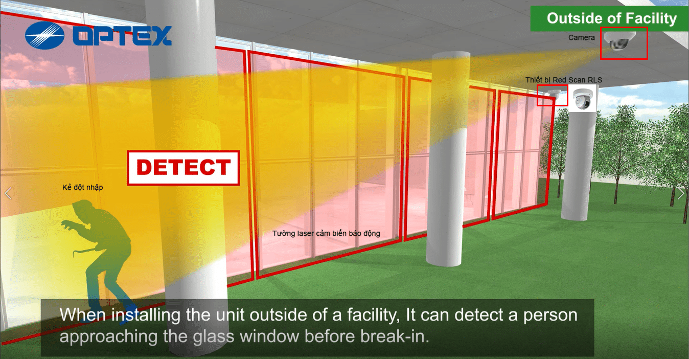 Cảm biến LiDAR và LiDAR (Optex)