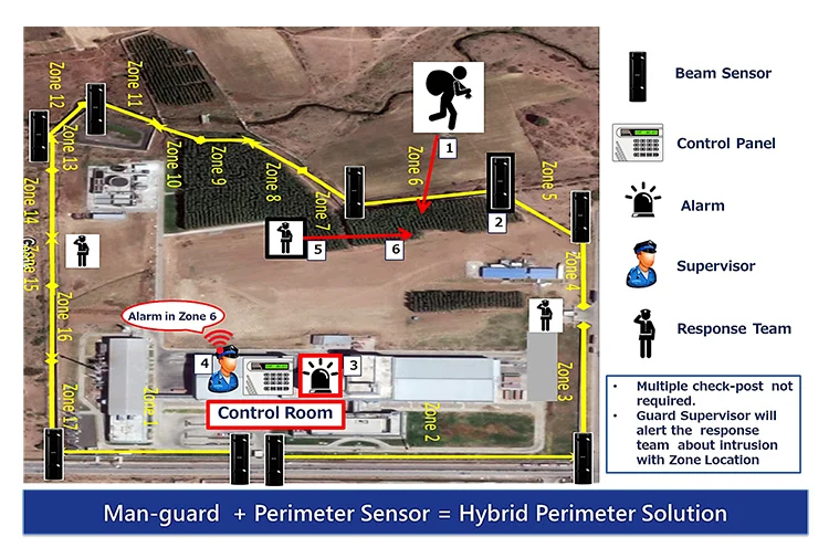 Giải Pháp Bảo Vệ Chu Vi Optex – Hệ Thống PIDS Đa Lớp Cho Dự Án B2B
