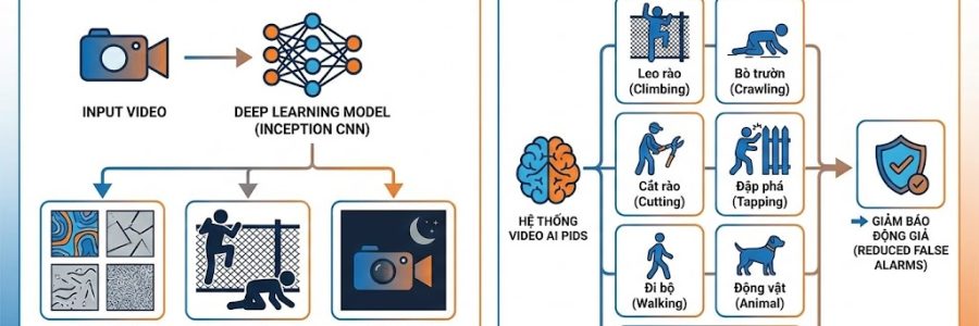 AI Video Verification PIDS, Peritech Việt Nam