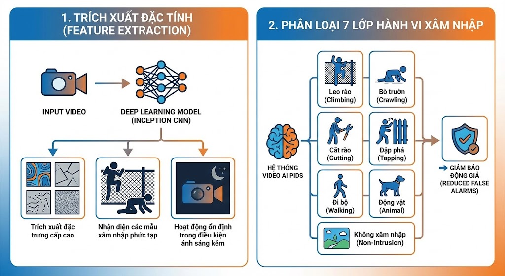 AI Video Verification PIDS, Peritech Việt Nam