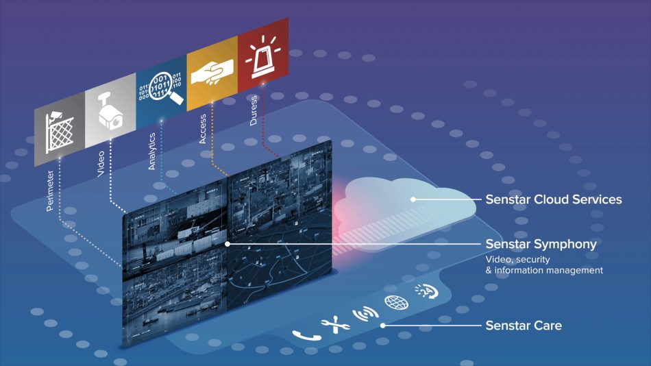 Senstar Symphony Senstar Symphony