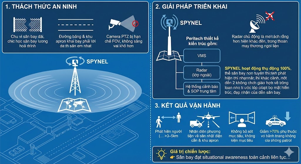 Case Study 1 - Spynel