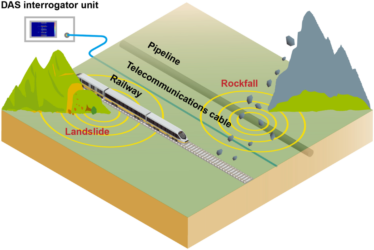 DAS cho đường sắt
