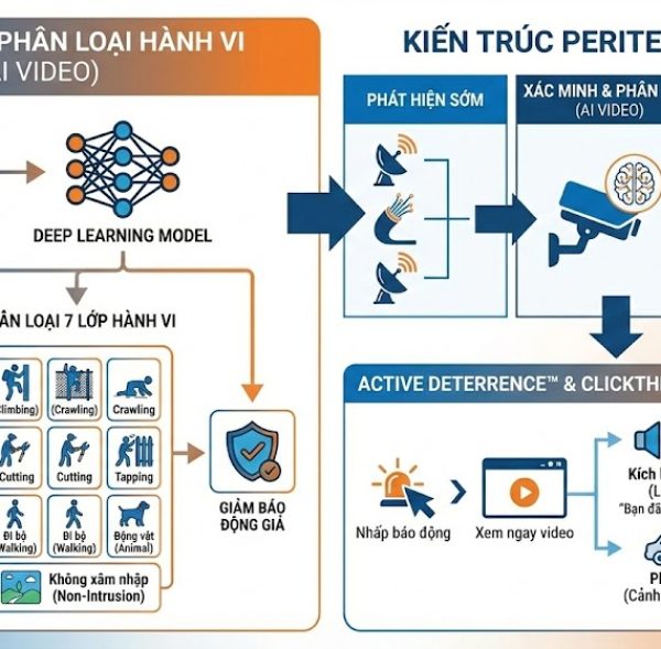 Peritech AI Verification